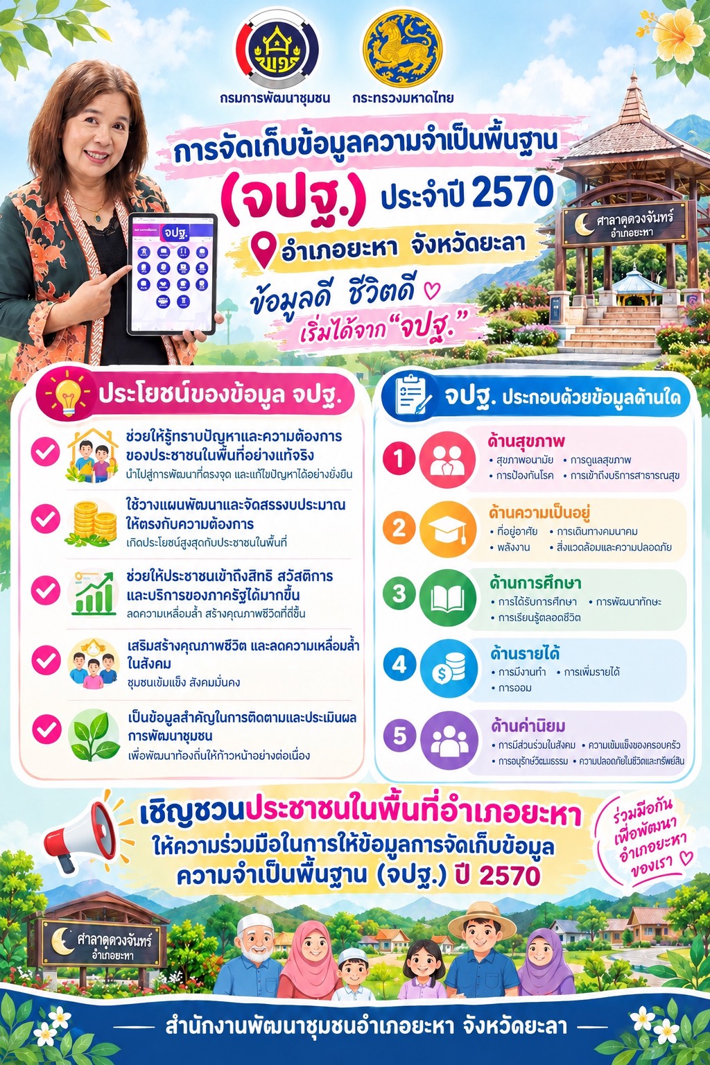 อำเภอยะหา เชิญชวนประชาชนพื้นที่อำเภอยะหาร่วมให้ข้อมูลในการจัดเก็บข้อมูลความจำเป็นพื้นฐาน(จปฐ.) ประจำปี 2570